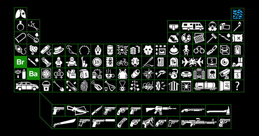 youtube periodic 20 table first Threadless Periodic Table on Breaking of Elements by Faddi